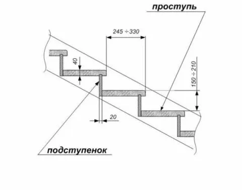 На схеме указаны проступь и подступенок