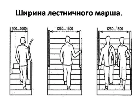 Комфортная ширина лестничного марша