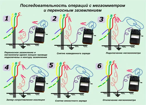 Последовательность работы с мегаомметром