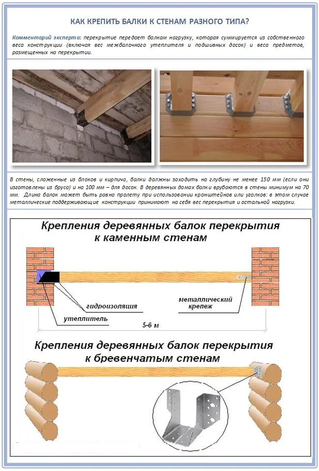 Как крепить балки чердачного перекрытия