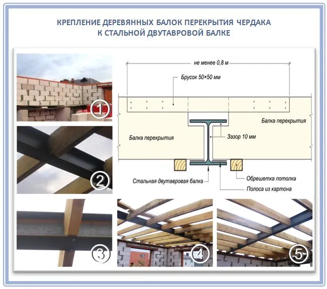 Крепление чердачных балок перекрытия к двутавровой балке