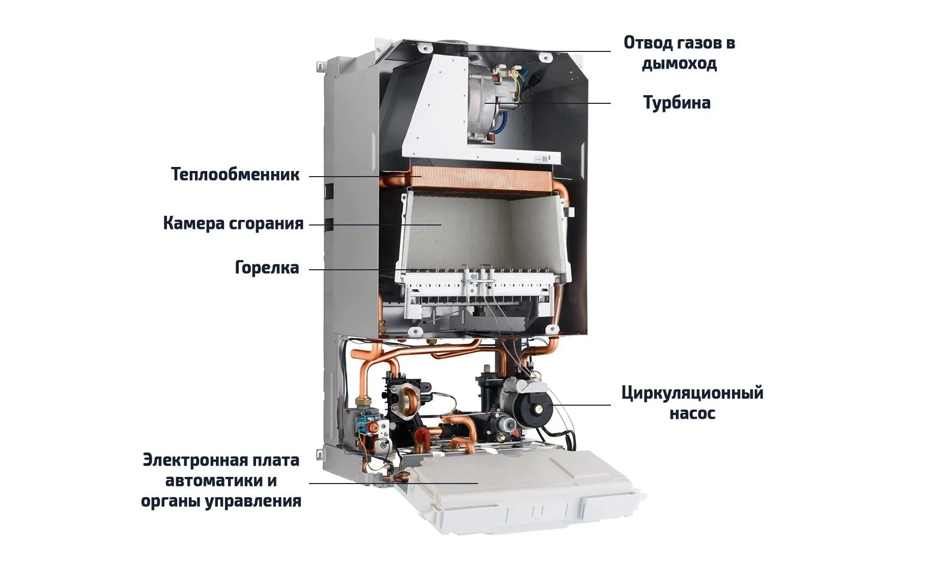 Устройство газового котла отопления