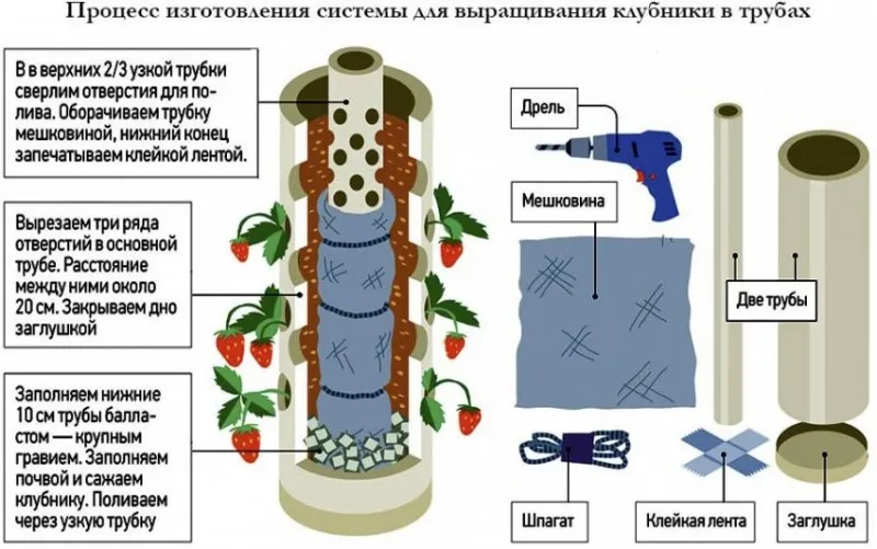 Вертикальная грядка из трубы