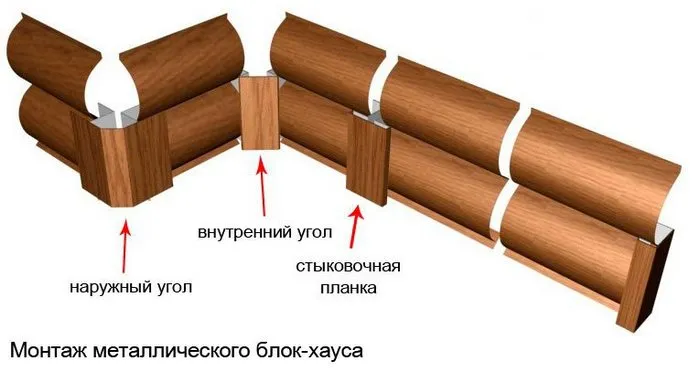 крепление металлического блок хауса