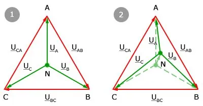 Векторные диаграммы напряжения, перекос фаз