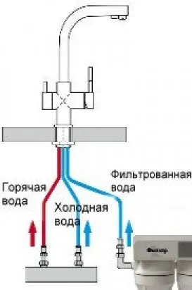 С какой стороны в смесителе должна быть холодная вода.