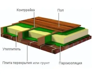 Утепление пола пенопластом своими руками