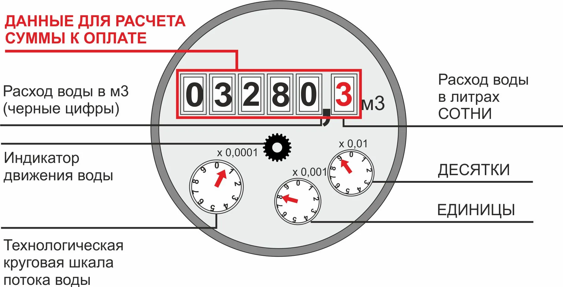 лицевая панель прибора учета тип3