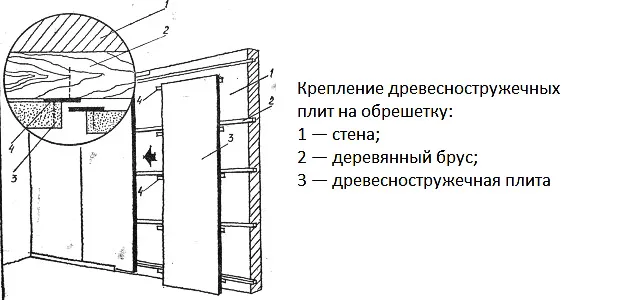 Схема крепления листов ДСП