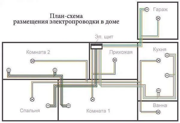 План-схема