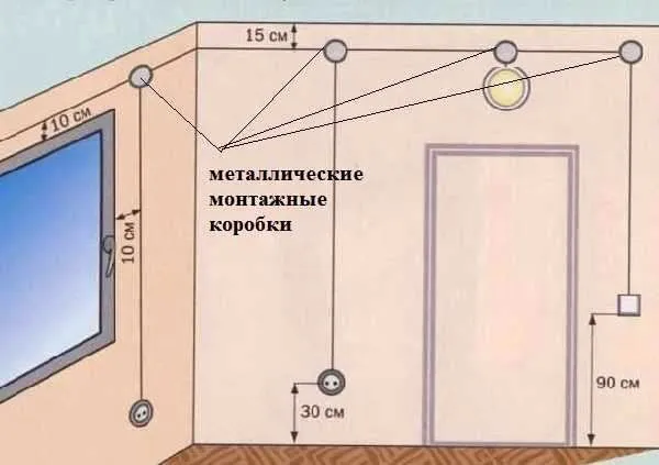 Проэктирование