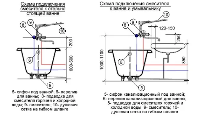 Высота смесителя над ванной: стандарт ...