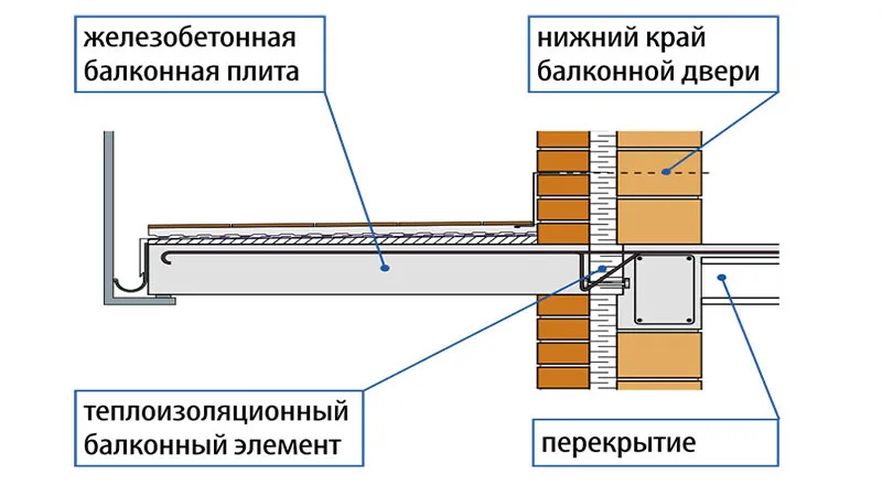 Чертеж бетонного балкона для загородного дома