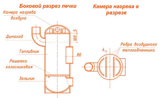 Верхний и боковой разрезы отопителя