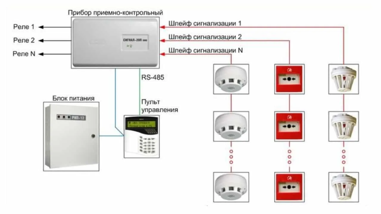 Адресные пожарные извещатели в разветвленной схеме