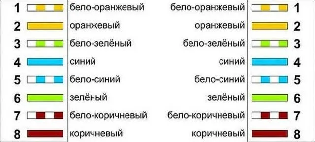 Подключение интернет-розетки RG-45 к сетевому кабелю: схема подключения