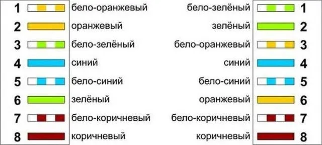 Подключение интернет-розетки RG-45 к сетевому кабелю: схема подключения