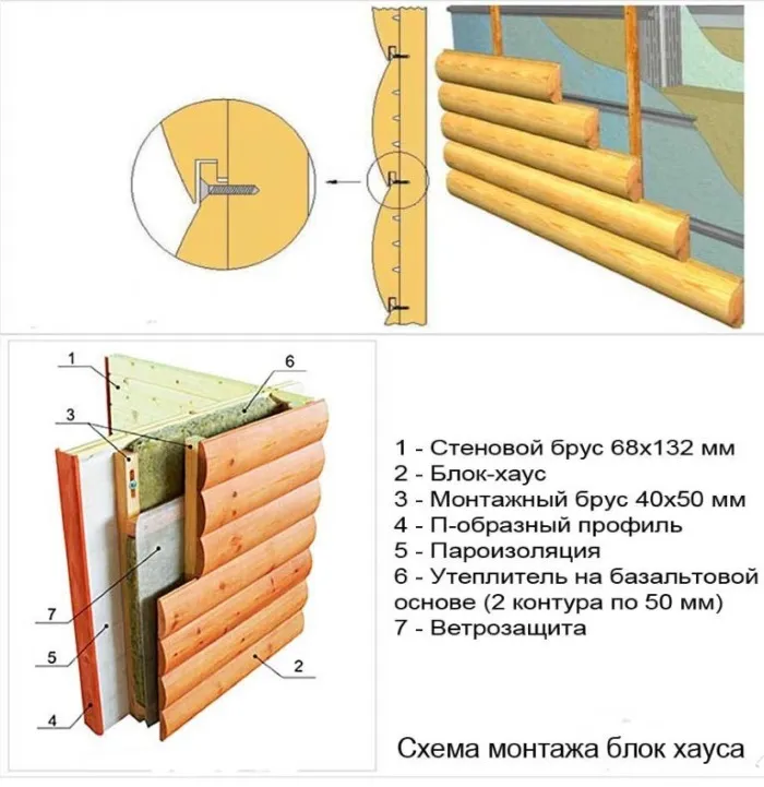 Монтаж деревянного сайдинга