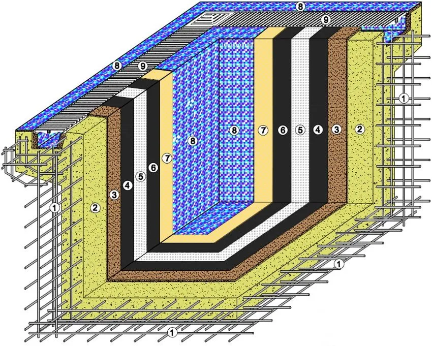 Схема устройства железобетонной ванны бассейна: 1 - арматурный каркас, 2 - бетон М350, 3 - штукатурный слой, 4 - гидроизоляция, 5 - армирующая ткань, 6 - гидроизоляция, 7 - клей для плитки, 8 - плитка (мозаика), 9 - решетка лотка перелива