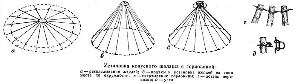 Конусный шалаш с горловиной