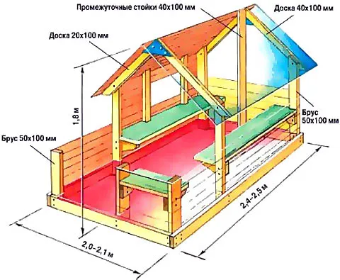 Размеры и планировка универсального детского домика