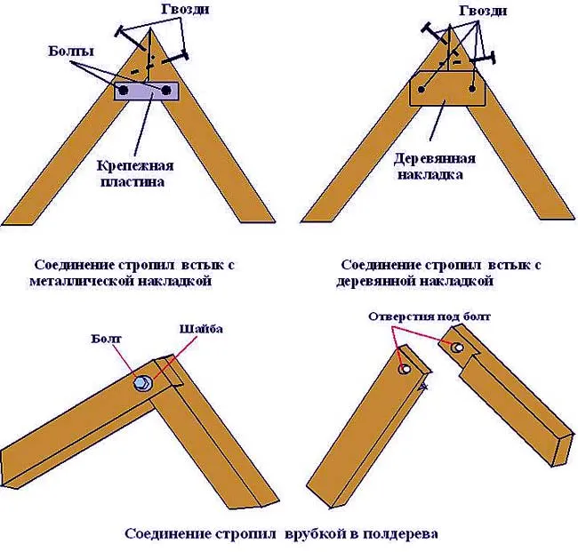 Двухскатная крыша своими руками