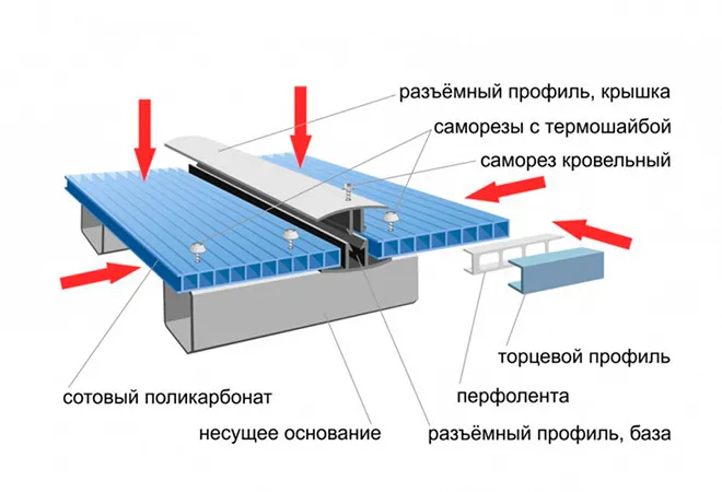 Монтаж поликарбоната через разъёмный профиль