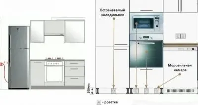 Где ставить розетку для холодильника?