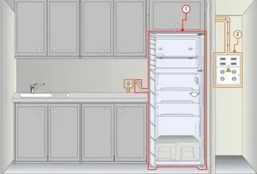 Где ставить розетку для холодильника?
