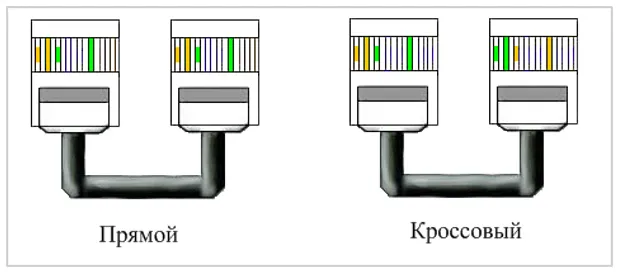 Распиновка RJ 45 - Обжим витой пары ...