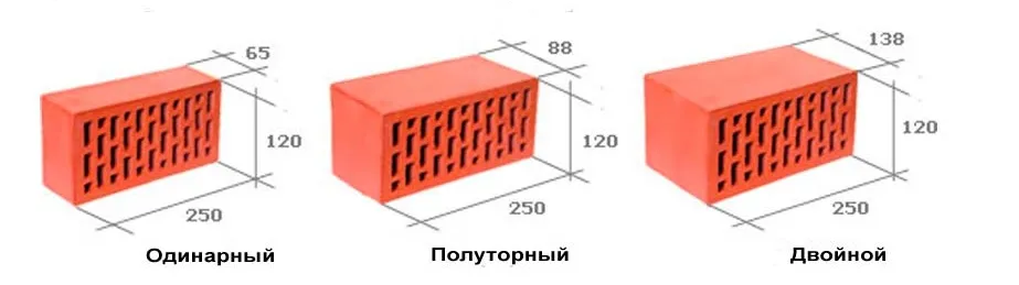 Размеры керамического кирпича