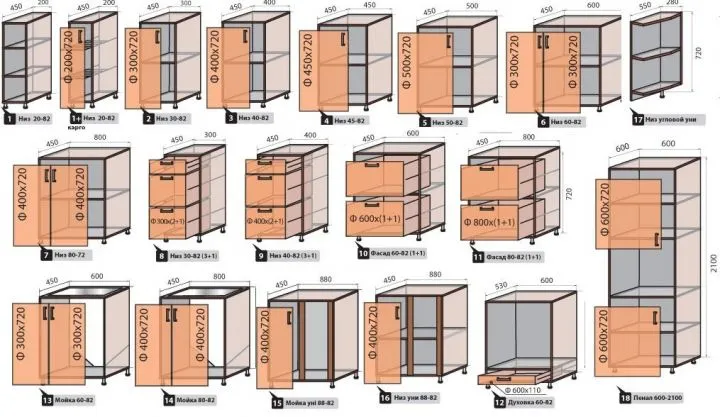 Стандартные кухонные модули размеры