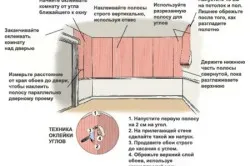 Схема поклейки обоев