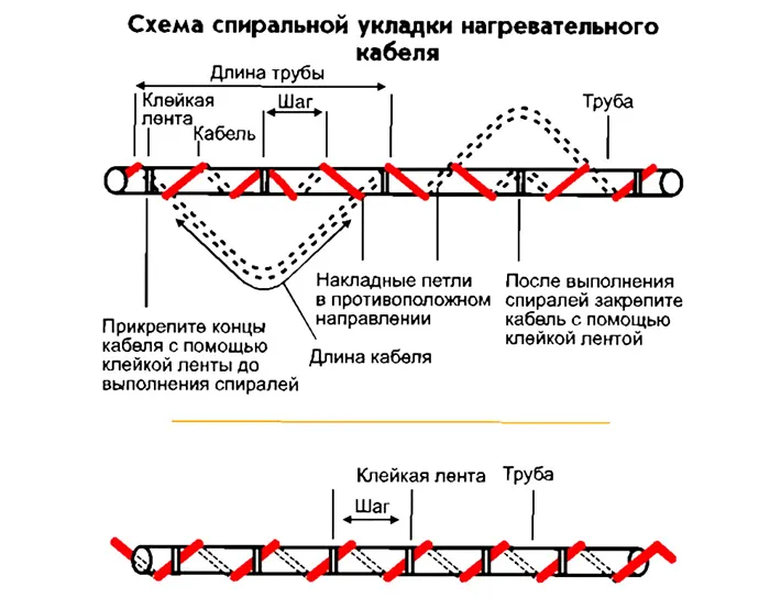 Схема спиральной укладки