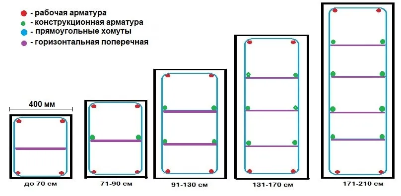 Расчет арматуры для ленточного ...