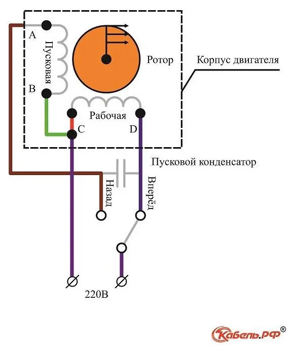 Направление вращения электродвигателя ...