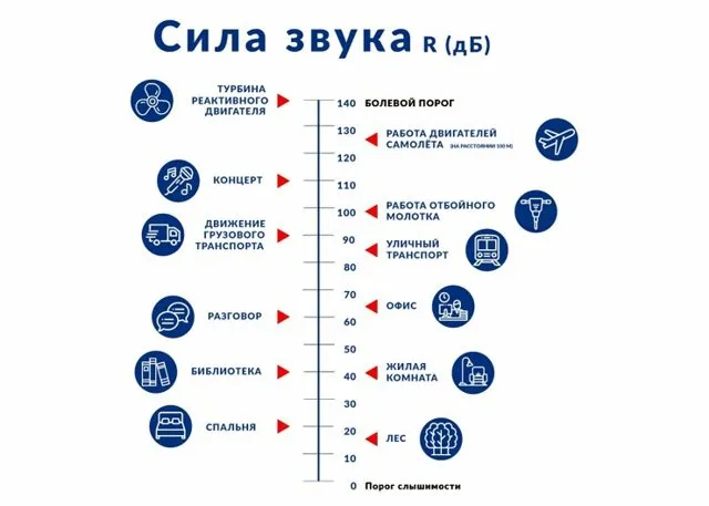 Соседи жалуются на шум: что делать, как ...