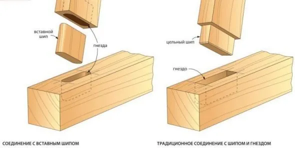 1545471131 5c1e04954ee01 – Детская кровать своими руками: чертежи с размерами