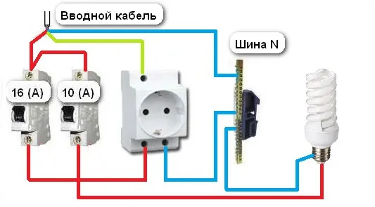 Фаза и ноль в розетке: с какой стороны ...