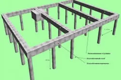 Схема столбчатого фундамента