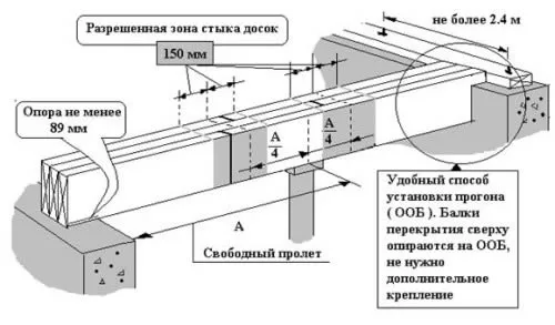 Схема перекрытия цоколя