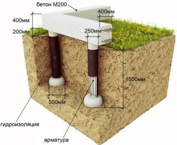 Гидроизоляция столбчатого фундамента