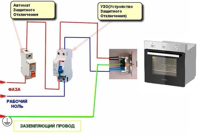 Подключение духового шкафа: сечение ...