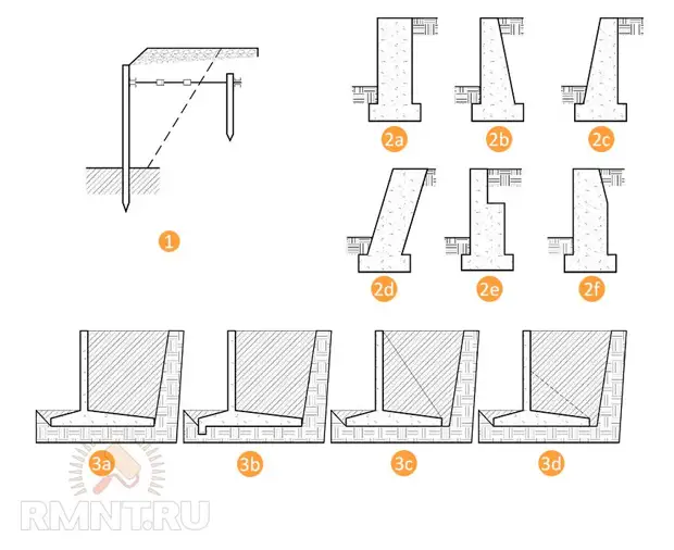 Виды подпорных стенок