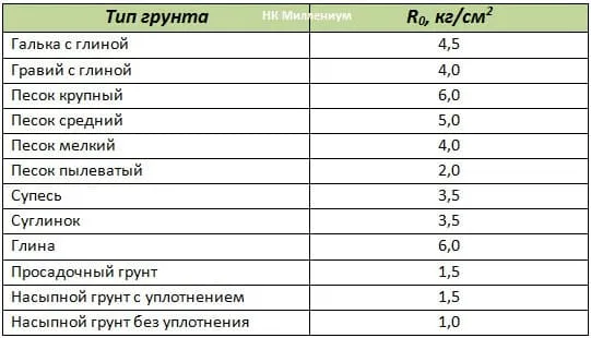 Коэффициент уплотнения песка - Glavnerud