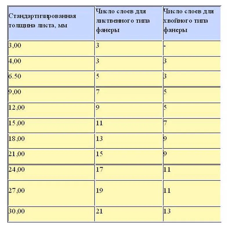 Стандартные показатели толщины