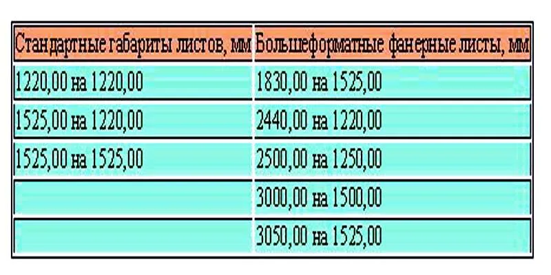 Стандартные показатели формата