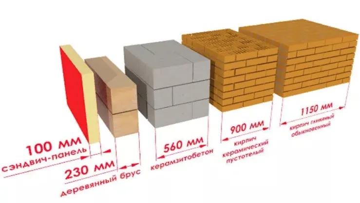 Сравнение сэндвич-панелей с другими строительными материалами