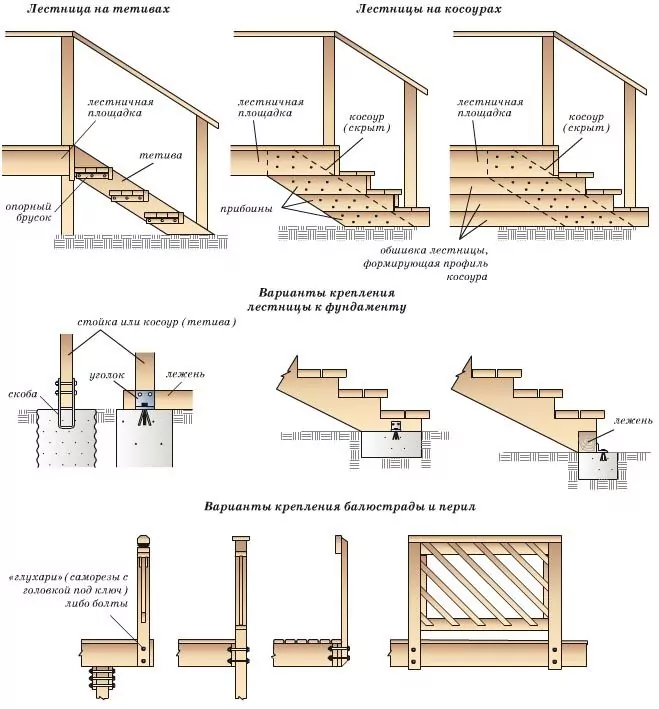 Как сделать крыльцо к деревянному дому ...