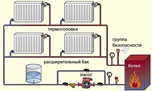 Устройство однотрубной системы отопления